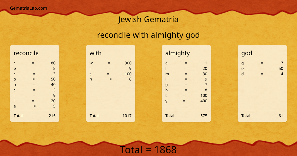 reconcile with almighty god in jewish Gematria